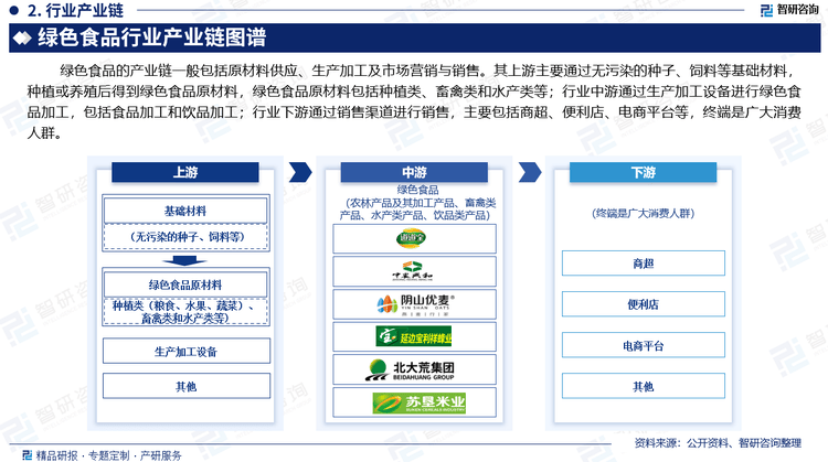 綠色食品產業鏈 從田間到餐桌的全流程解析